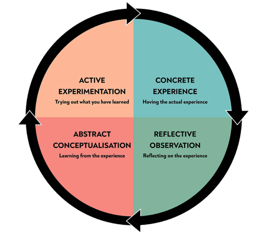 A. Recognize principles of instructional design (Copy 1) - SimHubs ...